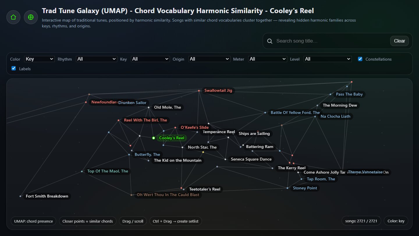 Chord transitions for Cooley’s Reel